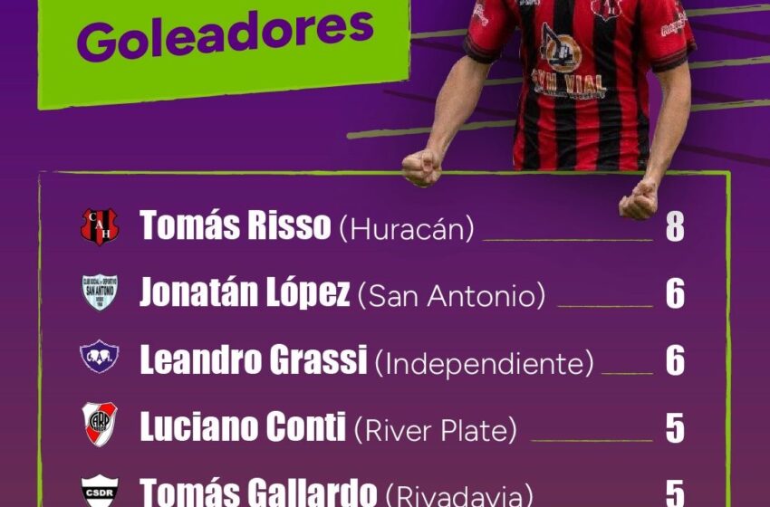  Tabla de goleadores del Torneo Apertura